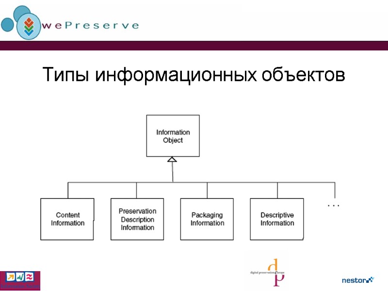 Типы информационных объектов